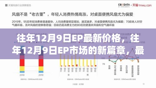 往年12月9日EP市场最新价格分析与趋势预测，开启新篇章