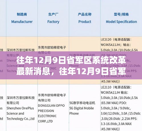 省军区系统改革深度解析，最新动态、未来展望与历年发展回顾