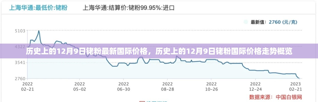 博古通今 第3页
