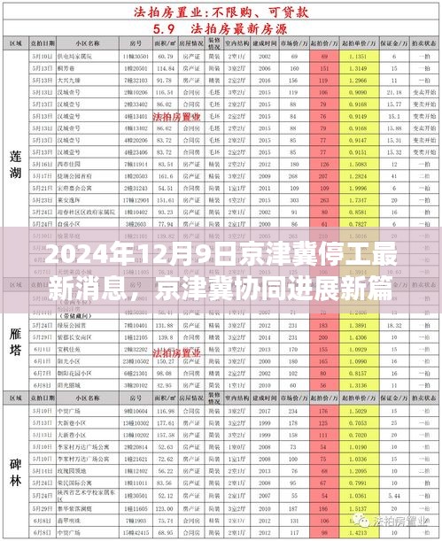 京津冀协同进展新篇章，聚焦停工最新动态与未来展望（2024年12月9日最新消息）