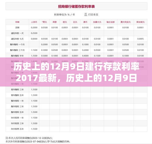 家成业就 第3页