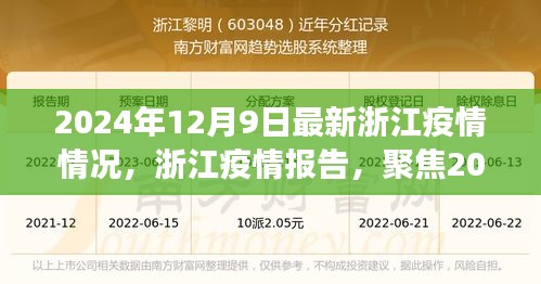 浙江疫情最新动态，积极变化展现于2024年12月9日的最新报告