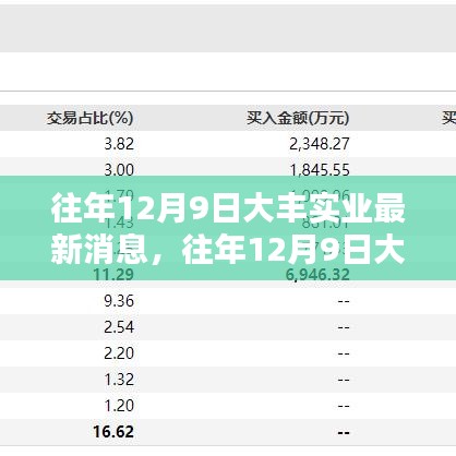反朴归真 第4页