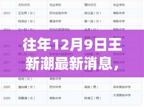 揭秘王新潮最新动态与成就，往年12月9日重磅更新消息速递