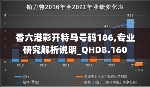 香六港彩开特马号码186,专业研究解析说明_QHD8.160
