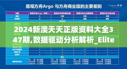 2024新澳天天正版资料大全347期,数据驱动分析解析_Elite10.385