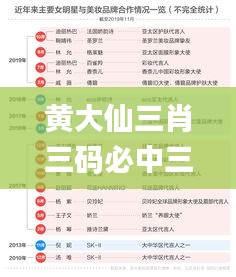 黄大仙三肖三码必中三,实地数据执行分析_uShop6.983