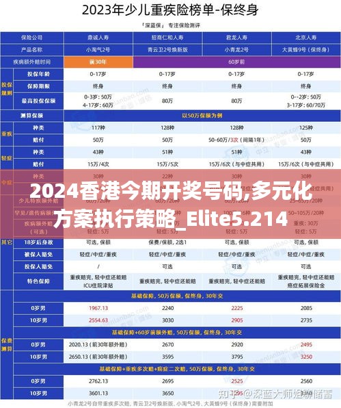 2024香港今期开奖号码,多元化方案执行策略_Elite5.214