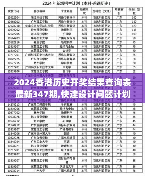 2024香港历史开奖结果查询表最新347期,快速设计问题计划_工具版2.113