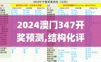 2024澳门347开奖预测,结构化评估推进_watchOS9.631