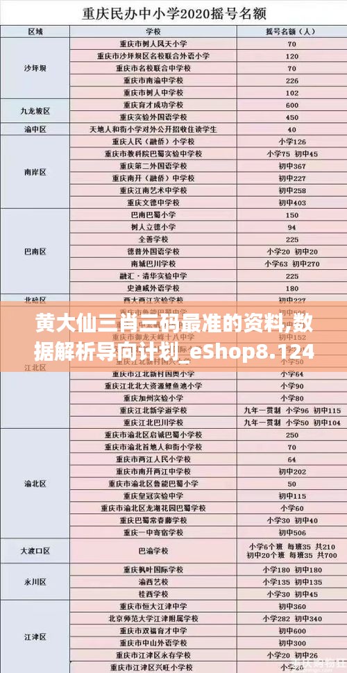 黄大仙三肖三码最准的资料,数据解析导向计划_eShop8.124