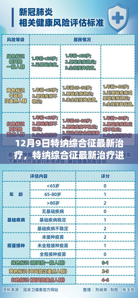 特纳综合征最新治疗进展及未来展望（12月9日更新）