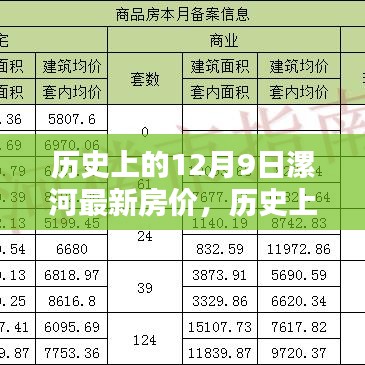 揭秘历史日期下的漯河房价，深度分析与预测的最新动态