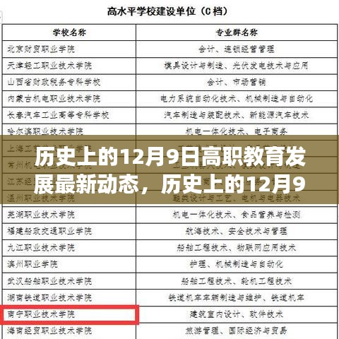 历史上的12月9日高职教育的最新动态与前瞻发展之路