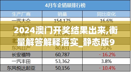 豪门贵胄 第3页