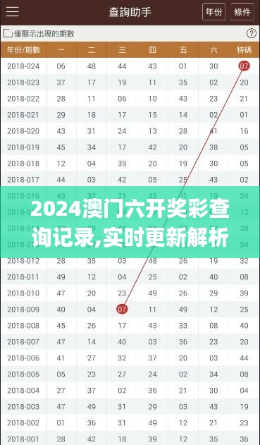 2024澳门六开奖彩查询记录,实时更新解析说明_C版110.849