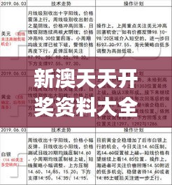 新澳天天开奖资料大全1052期,高度协调策略执行_NE版4.764