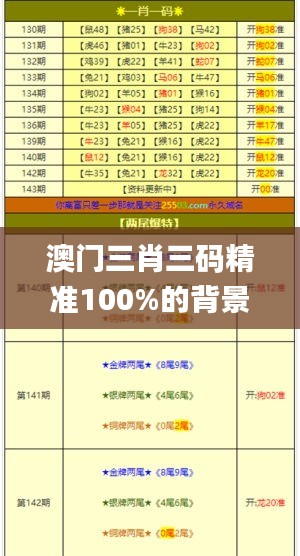 澳门三肖三码精准100%的背景和意义,专业解析评估_soft3.232