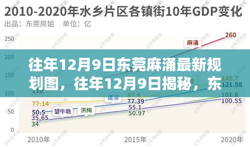 揭秘，东莞麻涌新规划蓝图下的未来之城，历年规划图一览回顾