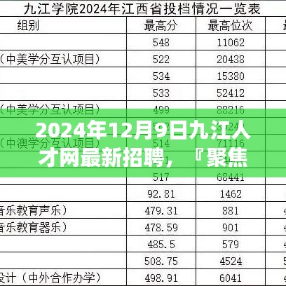 『聚焦九江』，九江人才网最新招聘动态及职业发展趋势洞察（2024年12月9日）