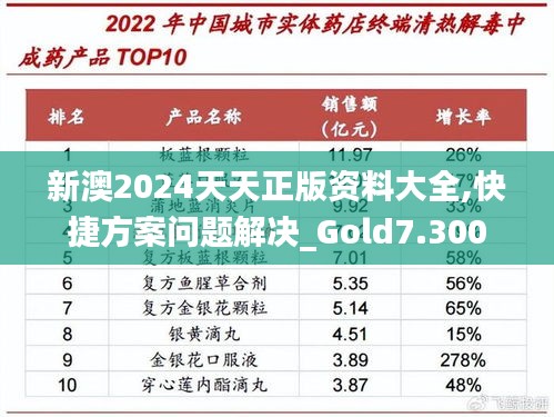 新澳2024天天正版资料大全,快捷方案问题解决_Gold7.300