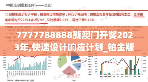 7777788888新澳门开奖2023年,快速设计响应计划_铂金版3.481