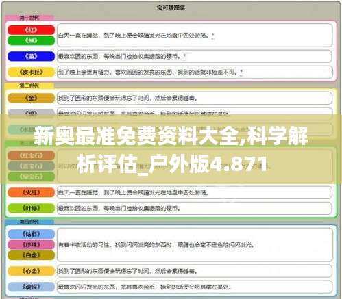 新奥最准免费资料大全,科学解析评估_户外版4.871