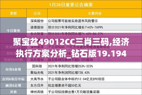 聚宝盆49012CC三肖三码,经济执行方案分析_钻石版19.194