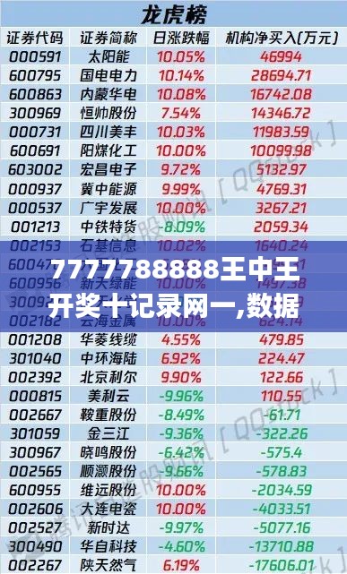 7777788888王中王开奖十记录网一,数据驱动计划设计_投资版7.155