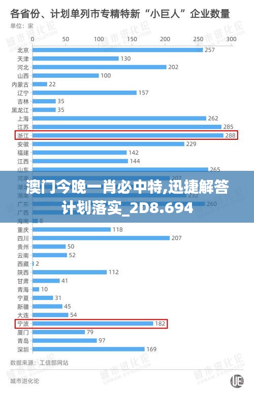 澳门今晚一肖必中特,迅捷解答计划落实_2D8.694