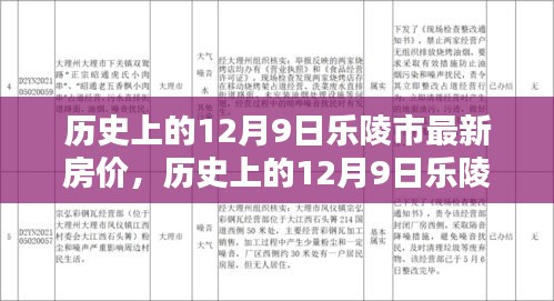 历史上的12月9日乐陵市房价走势及最新房价概览