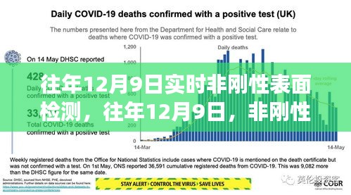 往年12月9日非刚性表面检测技术的革新之旅回顾与探讨