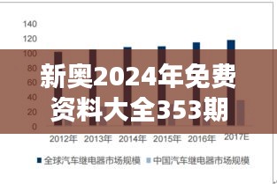 新奥2024年免费资料大全353期：权威行业报告概览
