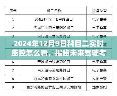 揭秘未来驾驶考试新趋势，科目二实时监控详解与观察技巧（2024版）