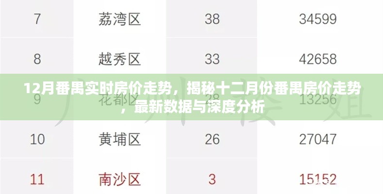 揭秘番禺房价走势，最新数据深度分析与实时房价走势