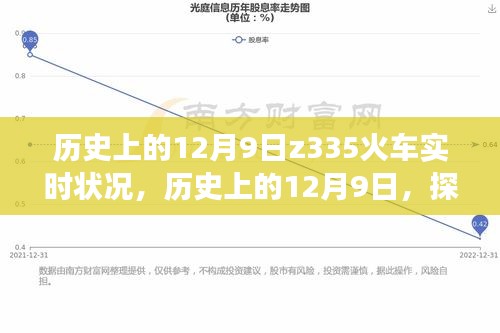 探寻Z335火车实时状况，历史上的12月9日之旅