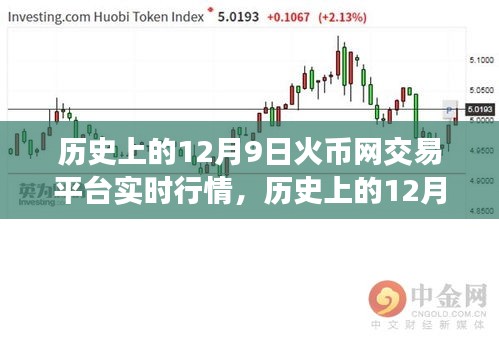 历史上的12月9日火币网交易平台实时行情深度解析与概览