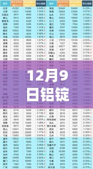 揭秘铝锭市场波动，12月9日铝锭实时价格查询最新网络动态
