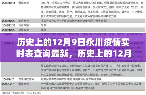 历史上的12月9日永川疫情最新进展与实时数据报告分析