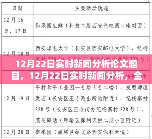 12月22日实时新闻分析，全球经济动态展望与未来趋势探讨