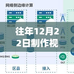 历年12月22日回顾，实时视频传输软件的革新历程与未来展望