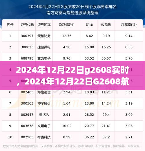 探索未来航空之旅，2024年12月22日G2608航班实时动态