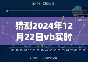 独家揭秘，预测VB实时波形源码下载趋势与前沿技术洞察——2024年12月22日源码下载展望与洞察分析