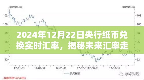 揭秘未来汇率走势，2024年央行纸币兑换实时汇率深度解析与预测