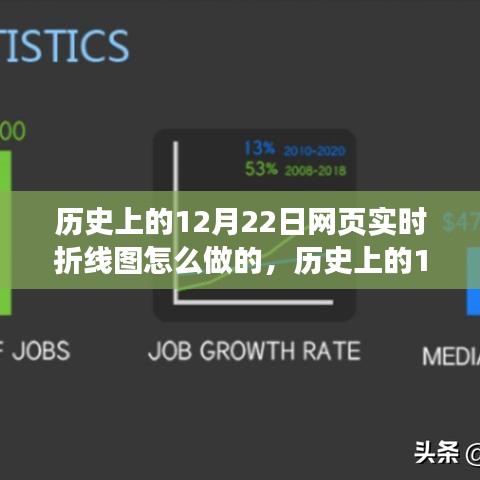 揭秘，历史上的12月22日网页实时折线图制作揭秘与奥秘探索