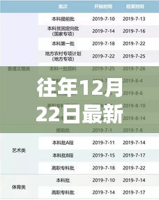 山西省领导名单更新聚焦，历年12月22日最新动态与领导名单梳理