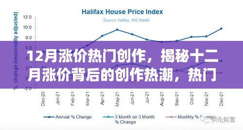 揭秘十二月涨价背后的创作热潮，热门趋势、动因及影响分析