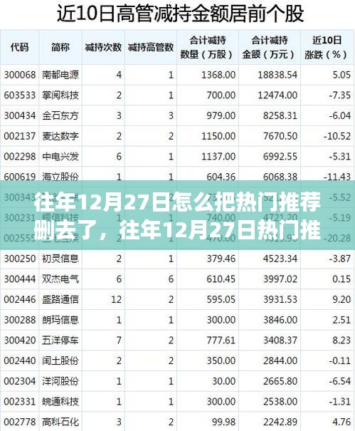 往年12月27日热门推荐消失的背后原因探究及影响分析