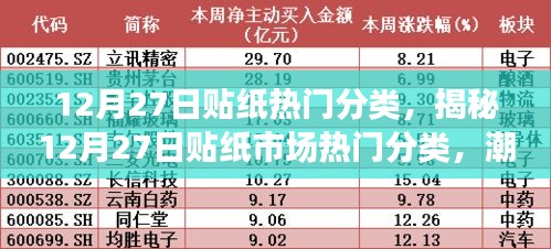 揭秘，12月27日贴纸市场热门分类与潮流趋势下的收藏投资新选择