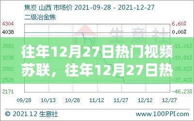 往年12月27日聚焦苏联，历史重现与时代思考的视频热议